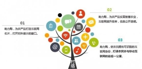 重磅丨“助力購(gòu)”強(qiáng)勢(shì)來(lái)襲，生態(tài)價(jià)值全方位解析