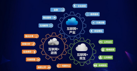 互聯(lián)網(wǎng)信息服務(wù)創(chuàng)業(yè) 產(chǎn)品為基，營(yíng)銷為徑，推廣為刃