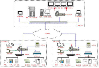 無(wú)人值守變電站監(jiān)控解決方案之深度解析 監(jiān)控主機(jī)的核心角色與關(guān)鍵技術(shù)