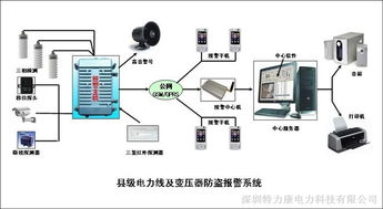 戶外路燈線檢測(cè)報(bào)警器與監(jiān)控主機(jī) 保障城市照明安全的智能守護(hù)者