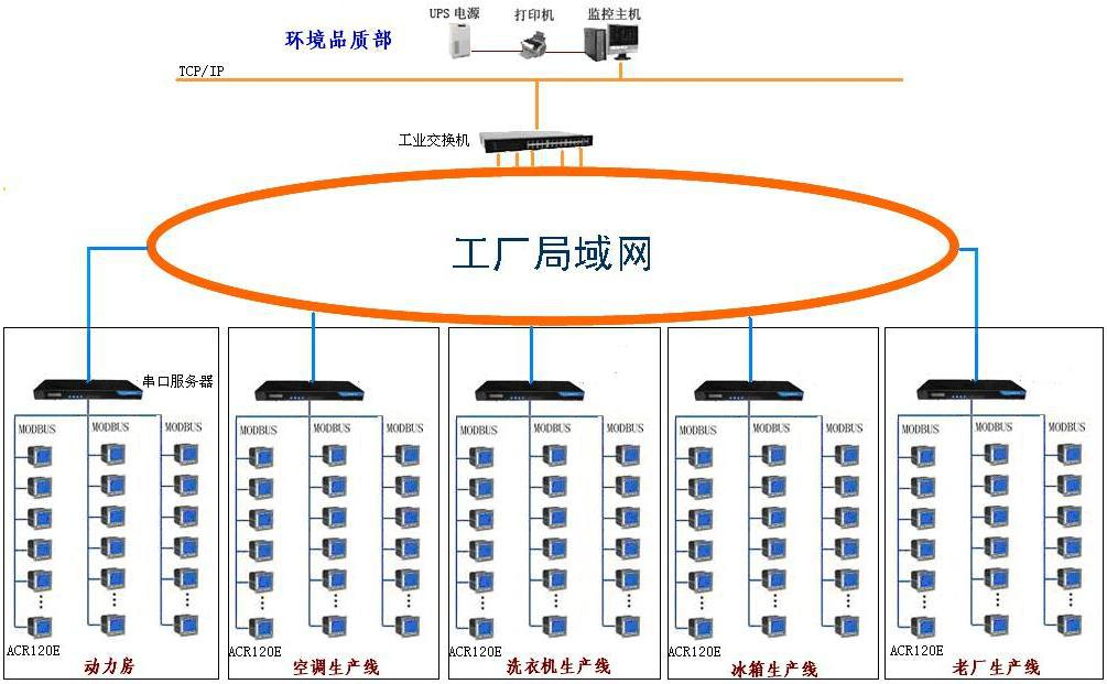 智能電力監(jiān)控技術(shù)在電氣設(shè)備制造行業(yè)錯(cuò)峰限電中的應(yīng)用